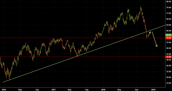 wti текущ.