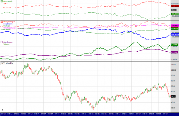 wti текущ.