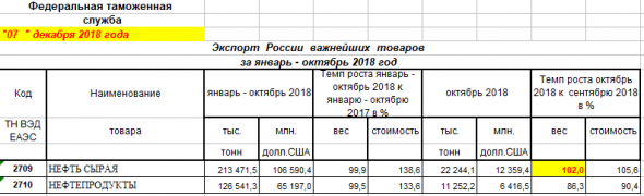 wti cot и пару мыслей на ночь