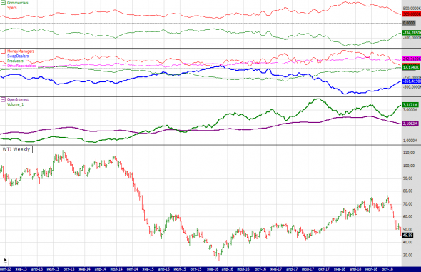 wti cot и пару мыслей на ночь