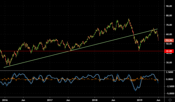 wti текущ.