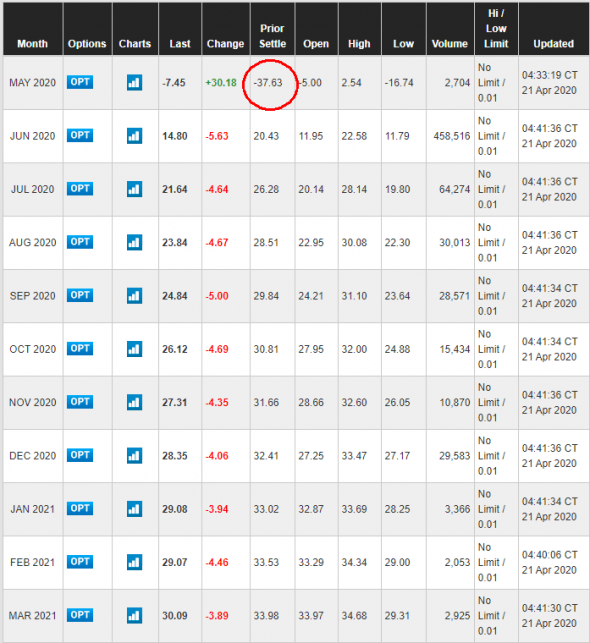 wti пост для истории