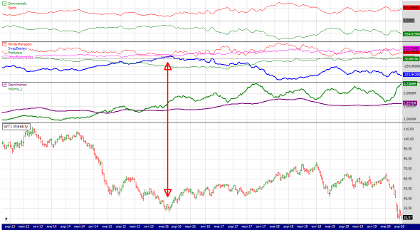 wti пост для истории