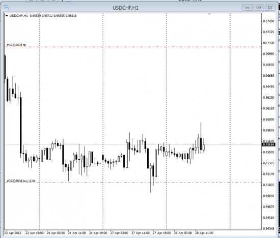 USDCHF 27042015