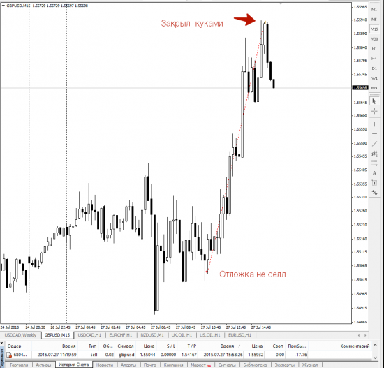 27.03.2015 GBPUSD Опять засада