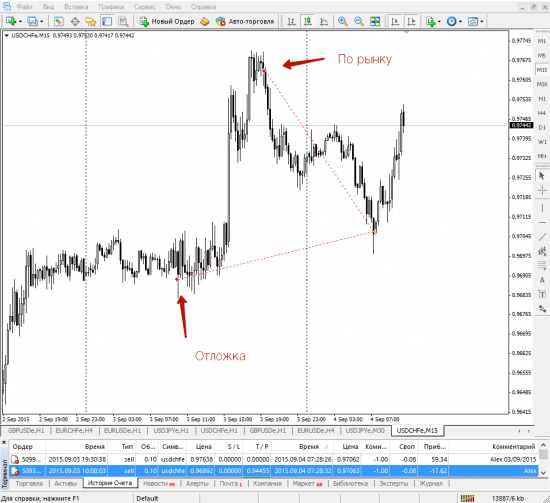 04.09.2015 USDCHF Опять повезло