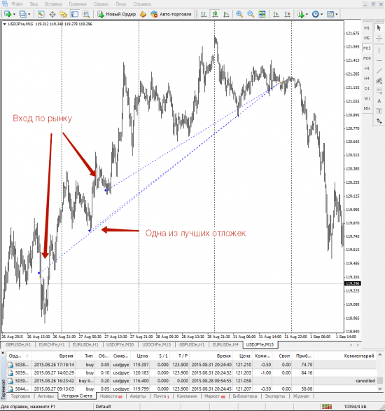 31.08.2015 USDJPY Продолжает везти