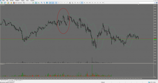 19.11.2015  Шпилька на Si на BCS Broker MetaTrader 5