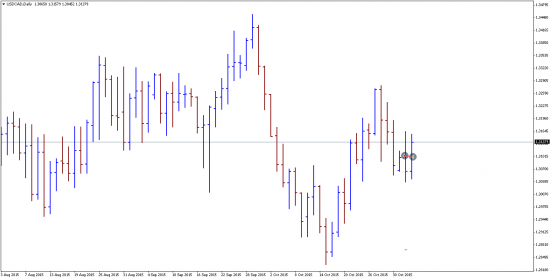 Селл по UsdCad закрыло по Б/У