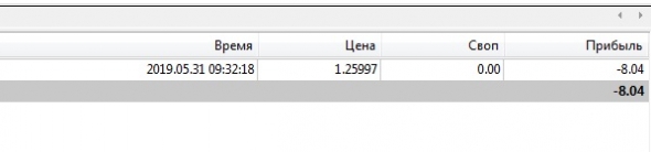 Путь к миллиону. День 4 (-2,45%)