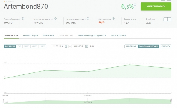 Путь к миллиону. День 4 (-2,45%)