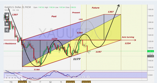 На просторах TradingView. Обсуждаем расклады..:)