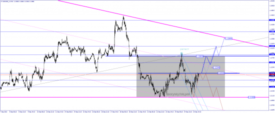 EURUSD