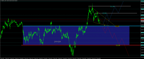 USDJPY