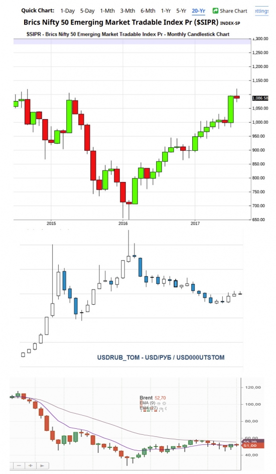 Точка бифуркации