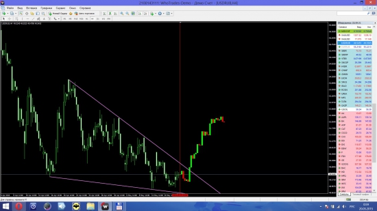 USD/RUB анализ перспектива