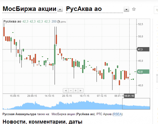 Русская аквакультура объединяет бизнес по выращиванию атлантического лосося и форели