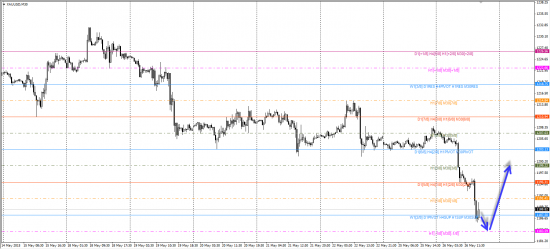 Торговые Рекомендации XAUUSD и USDJPY на 26.05.2015