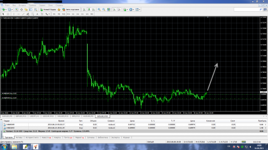 NZD USD Лонг