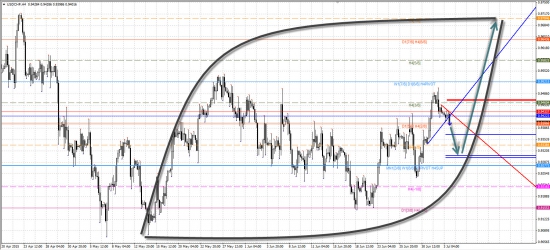 USDCHF ракета готова, пора покупать!