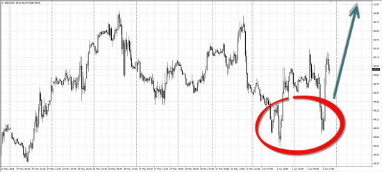 Нефть у меня проездной на июнь