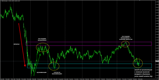 GBPUSD торговый план на 04.05.2015 - объемный анализ фаз рынка (фьючерс на СМЕ)