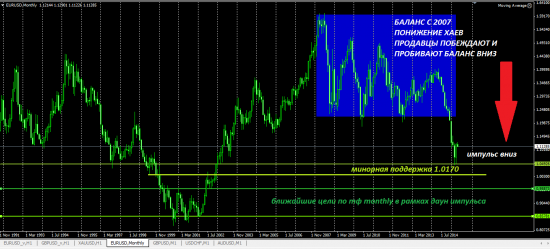 EURUSD форекс торговый план на 06.05.2015 - объемный анализ фаз рынка (фьючерс на СМЕ). Кто победит?) Побеждает сильнейший!