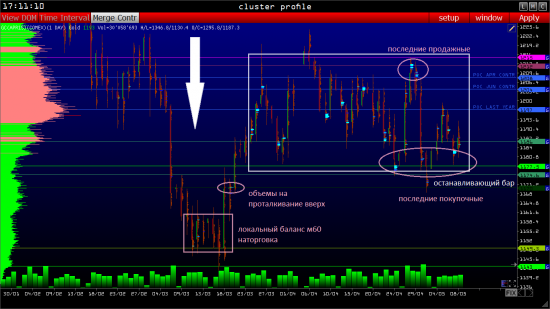 Золото XAUUSD - МОЙ ПЛАН НА 11.05 (Объемный анализ фьючерса на СМЕ)