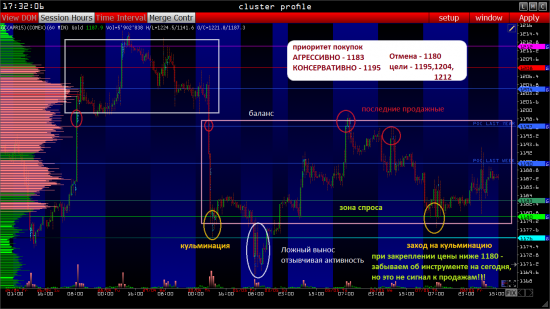 Золото XAUUSD - МОЙ ПЛАН НА 11.05 (Объемный анализ фьючерса на СМЕ)