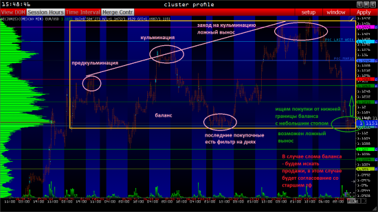 Объемный анализ  Евро 20-22.05, на рубежном уровне, пока приоритет покупок, но...
