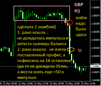 Сделка по фунту в пятницу 22.05 - отработка паттерна и анализ ошибок