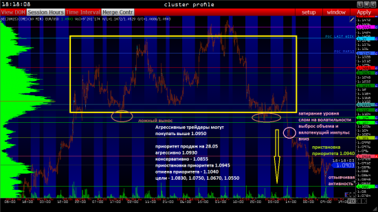 Евро фьючерс 6E EURUSD: ПЛАН НА 28-29.05 (Объемный анализ фьючерса на СМЕ)