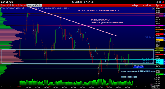 Золото XAUUSD аналитика - фьючерс GC : торговый план на день 08.06 (объемный анализ фьючерса в VOLFIX.NET)