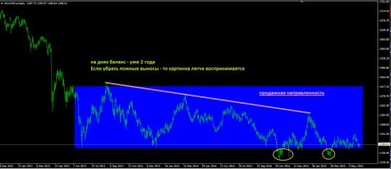 Золото XAUUSD аналитика - фьючерс GC : торговый план на день 08.06 (объемный анализ фьючерса в VOLFIX.NET)