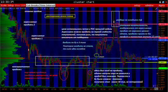 Итоги дня: торговые сигналы евро EUR/USD и фунт GBP/USD на 14.07.15