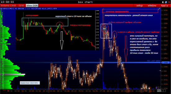 Итоги дня: торговые сигналы евро EUR/USD и фунт GBP/USD на 14.07.15