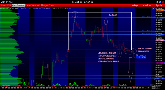 EURUSD 18.08 ПРОДАЖИ