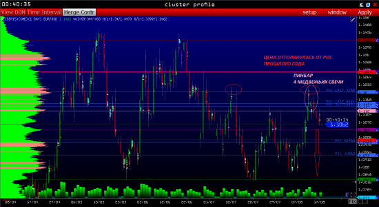 EURUSD 18.08 ПРОДАЖИ