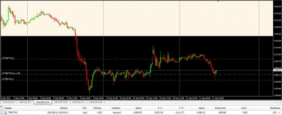 Торговый сигнал в VOLFIX.NET по золоту XAUUSD (анализ фьючерса GC)