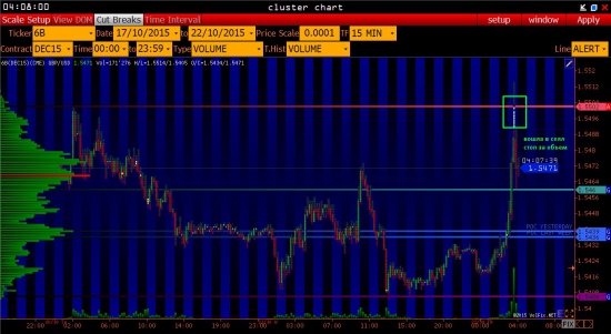 GBPUSD (6B) - НАШЛА В АРХИВЕ КЛАССНЫЕ ПАТТЕРНЫ НА ВХОД ПО КЛАСТЕРАМ М1 в VOLFIX.NET