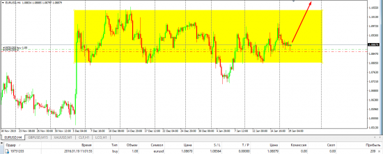 Трейдинг рум 19.01.2016 - торговый план на день