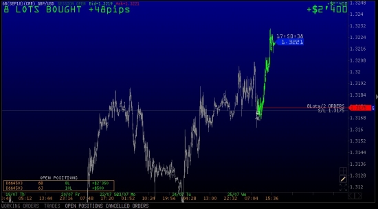 Куда пойдет GBPUSD 26-27 июля