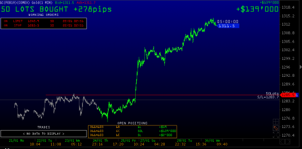 Куда дальше пойдет XAUUSD?? Прогноз на 30-31 января