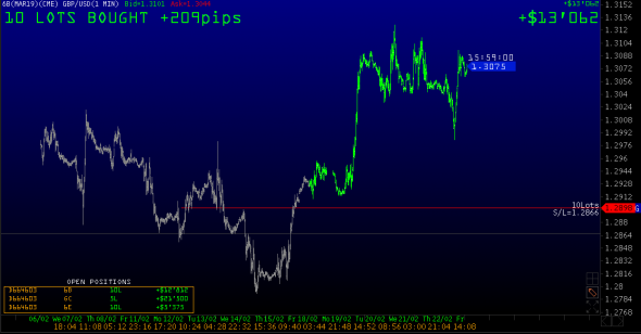 Куда пойдет GBPUSD 25-28 февраля (актуальные сделки)