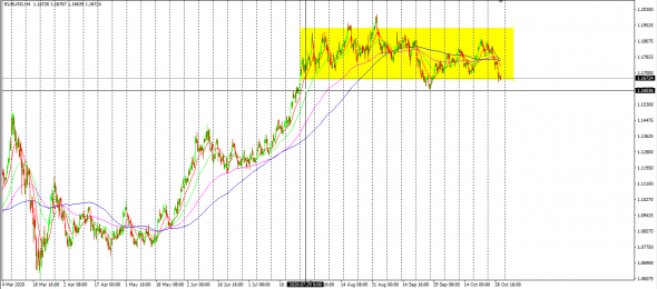 Лучшие точки входа: EURUSD - обзор 30 октября