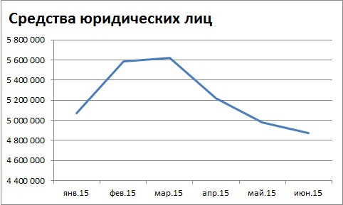 Мысли по сберу