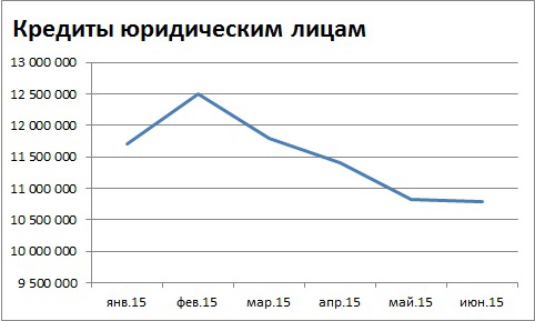 Мысли по сберу