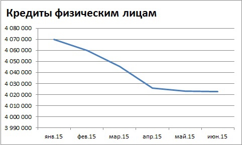 Мысли по сберу