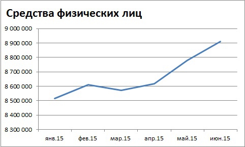 Мысли по сберу