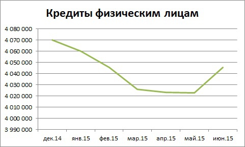 Мысли по сберу